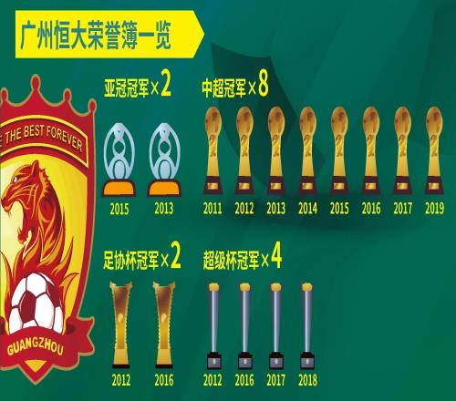 多米入口 -今晚中超焦点战,广州队队长鼓劲,压力陡增,数据趋势出现新变化的简单介绍